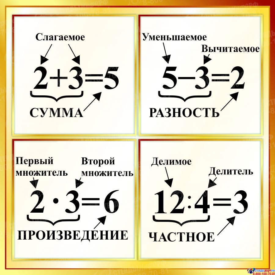 Купить Стенд с названиями компонентов сложения, вычитания, умножения,  деления в золотистых тонах 550*550мм 📄 с доставкой по Беларуси |  интернет-магазин СтендыИнфо.РФ